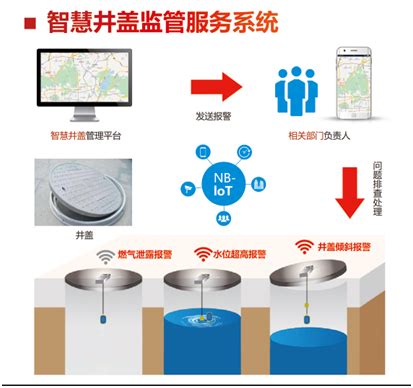 智能井盖系统—智慧井盖解决方案_智能井盖_4G_中国工控网