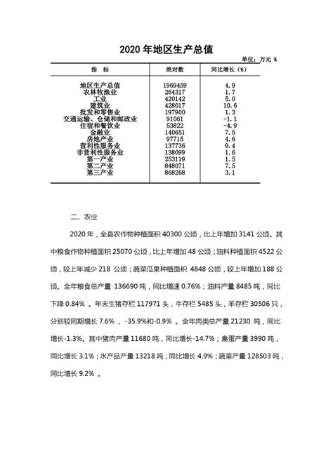 2020年金寨县国民经济和社会发展统计公报_金寨县人民政府