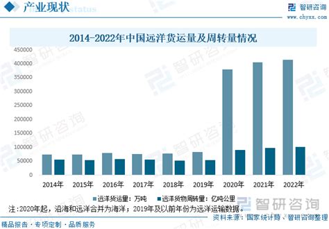 国际货代市场分析报告_2022-2028年中国国际货代市场研究与发展前景预测报告_产业研究报告网