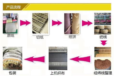 纸是怎么制造的,纸巾,餐巾纸_大山谷图库