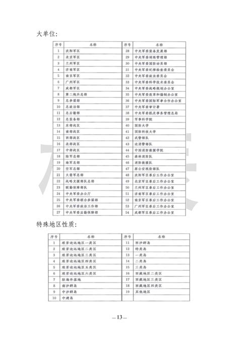陕西退役军人电子档案信息表-Word模板下载_编号qmnwjrad_熊猫办公