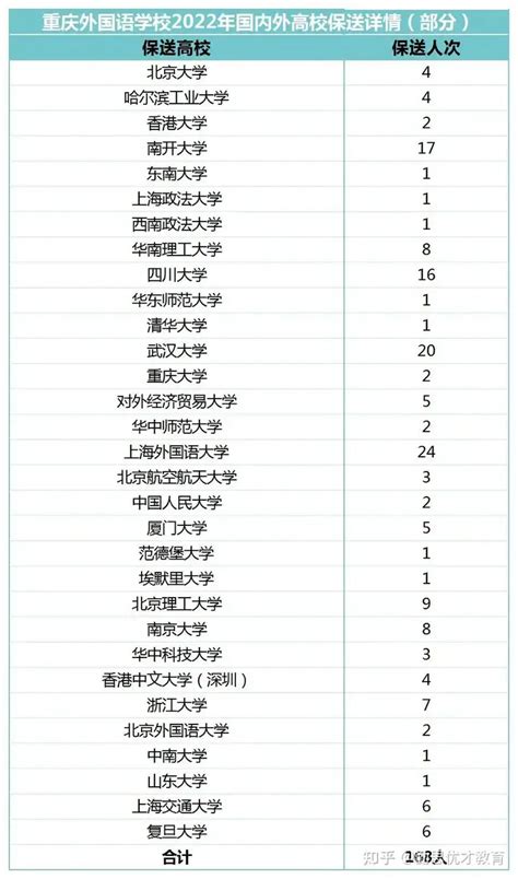 2014重庆双桥中考分数线查询时间