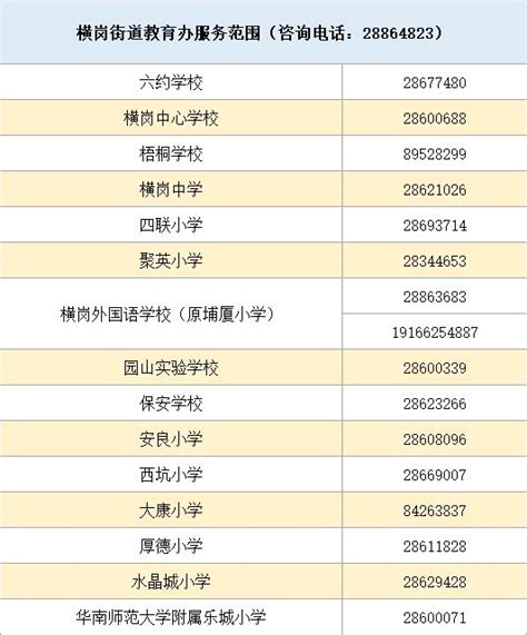 2023年龙岗区公民办学校招生电话一览表（小学+初中）- 深圳本地宝