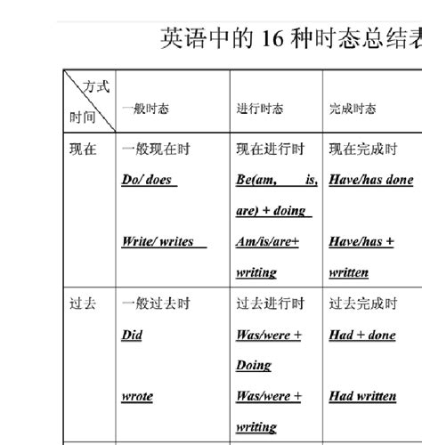 2023年初中英语现在完成时态的用法_现在完成时_中考网