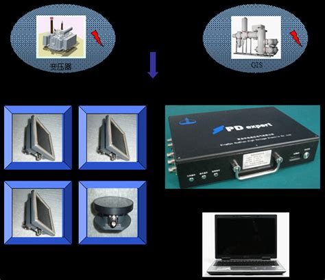 基于TDOA和TS-PSO的变压器特高频局部放电空间定位方法