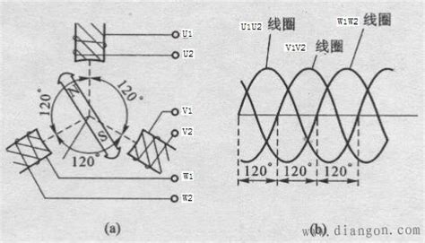一种三相对称交流电变单相交流电的牵引供电方法与流程