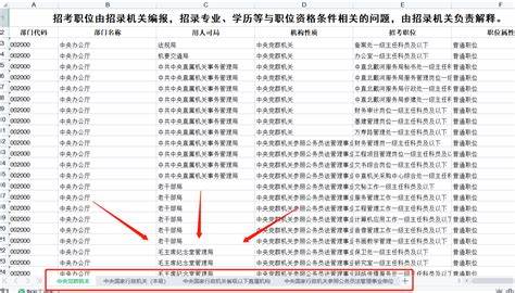 2022年广州海关事业单位招聘公告