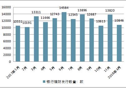银行理财产品市场分析报告_2020-2026年中国银行理财产品行业前景研究与市场供需预测报告_中国产业研究报告网