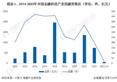 2022年中国AI芯片行业投融资情况分析：投融资规模快速增长（图）__财经头条