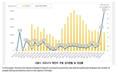 韩国新冠疫情复燃 入境24小时内须测核酸_凤凰网视频_凤凰网