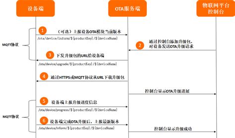 设备升级-项目范围-杭州一步网络科技有限公司