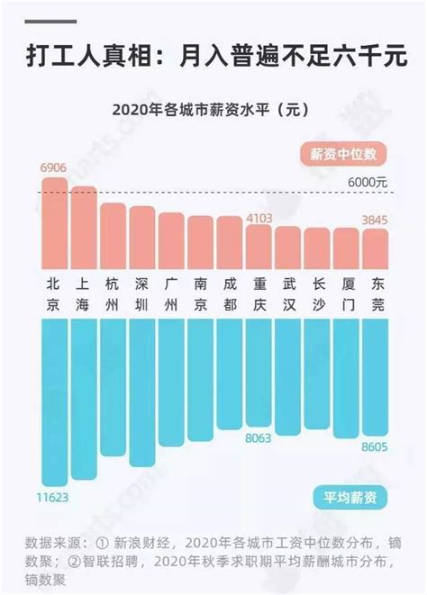 国家统计局：建筑业2021年平均工资水平出炉，你过线了吗？ - 汉中市建筑业协会