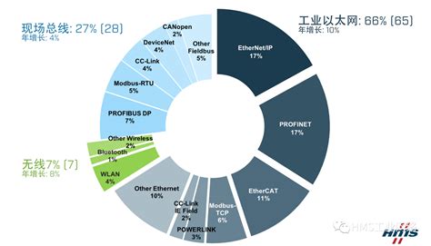IDC：2022年下半年中国公有云服务整体市场规模（IaaS/PaaS/SaaS）达到188.4亿美元 | 互联网数据资讯网-199IT ...
