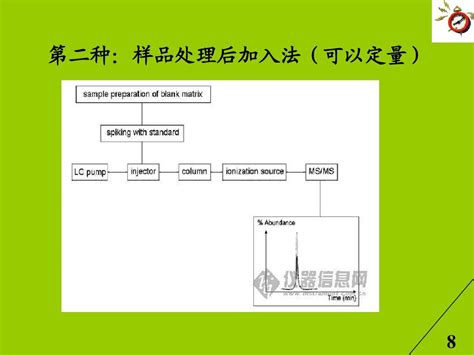 基质效应图册_360百科