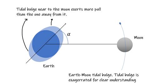 月球正以每年3.8厘米速度离地球而去，失去月球我们会怎样？_看鉴地理-梨视频官网-Pear Video