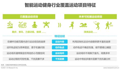 Fastdata极数：2021年中国运动健身行业报告 | 人人都是产品经理