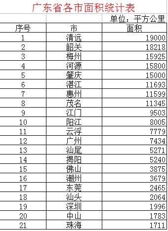 2016年广东各省市GDP排名出炉！你的城市排第几？
