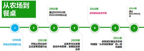 广东新又好企业管理服务有限公司官网,网站