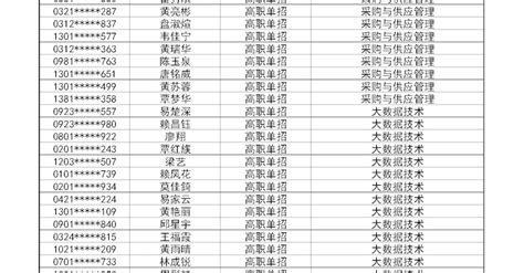 柳州职业技术学院招生宣传片(学校代码12104)