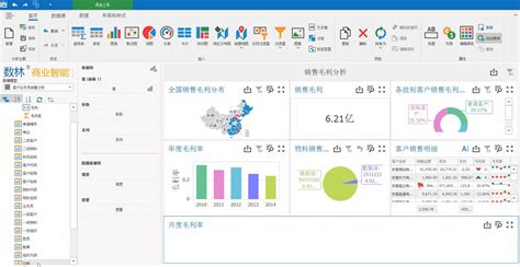 全自动Excel销售分析图表，自动毛利计算，动态图表一键变色 - 模板终结者