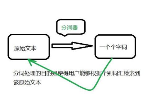 科学网—一个很简单的汉语自动分词系统 - 严灿祥的博文