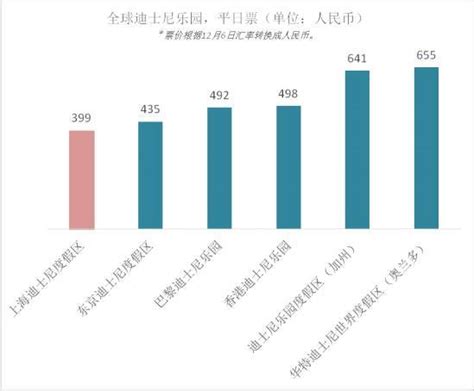 报告 | 房价疯涨的这一年，上海富人为何活得更“便宜”了？|DT