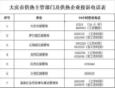 银川公布31家供暖企业值班电话-宁夏新闻网