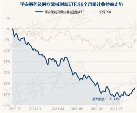 8月23日基金净值：华夏创新前沿股票最新净值2.193，跌2.1%_股票频道_证券之星