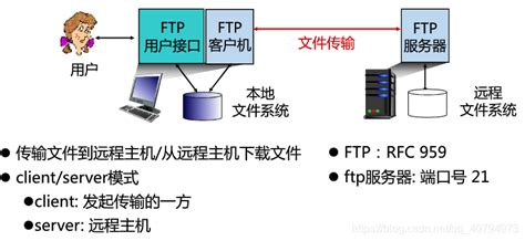 如何登陆FTP服务器下载文件_360新知