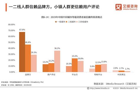 2019年中国服装市场规模将超2万亿 服装行业竞争格局分析__财经头条