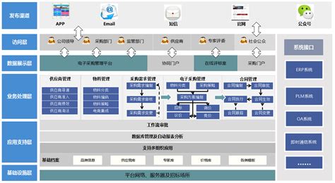 (5)重要升级：同望软件已支持广西公路工程电子招投标造价清单接口，点击了解详细操作