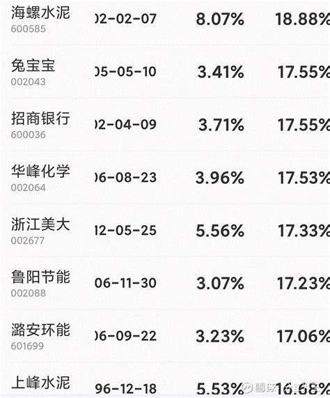 2019股票分红排行榜_分红股票排行 分红股票排行抢先知(2)_中国排行网