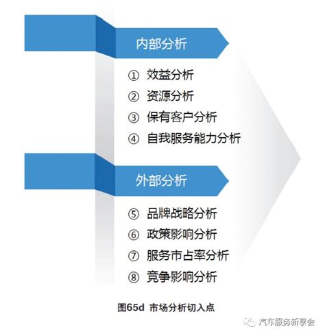 4S店销售绩效方案制定的“三大绝招”，管理必备！_搜狐汽车_搜狐网