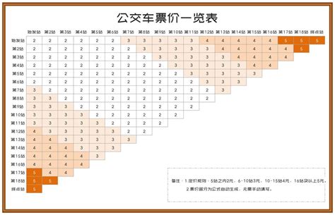 武汉最便宜公交车刷卡仅收一分钱，公司回应_凤凰网