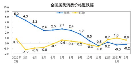 2001-2011中国各地区居民消费价格指数和商品零售价格指数_文档之家