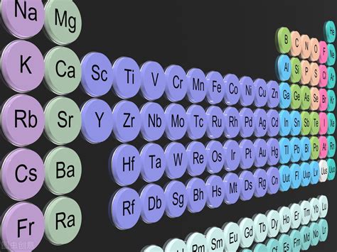 元素周期表的规律-元素周期表顺口溜元素位置推断-元素周期表的结构