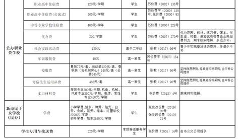 关于长江国际收费标准的公告-费用结算-张家港保税区长江国际港务有限公司