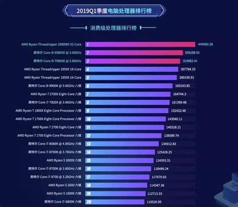 2019年pc 排行榜_2019年最具影响力PC游戏排行榜公布 第一名实至名归(2)_排行榜