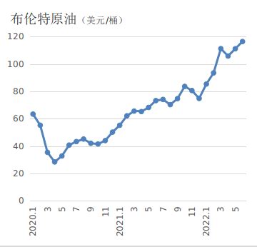 国际原油走势图72_2019国际原油走势图 - 随意云