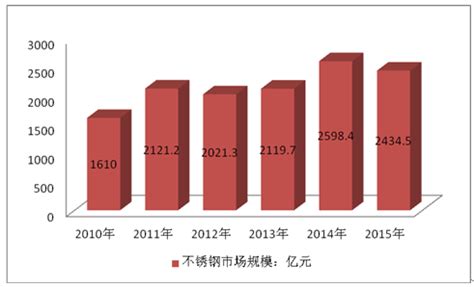 2021年中国不锈钢坯市场分析报告-市场现状调查与发展动向研究_观研报告网