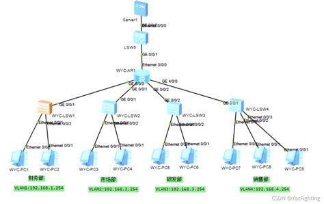 计算机网络实验2--简单企业网络搭建_企业网搭建与测试-CSDN博客