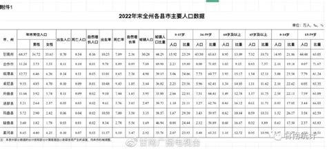 2020年衢州人口数有多少-衢州各区县人口排行-衢州历年常住人口数 - 排行榜345