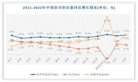 2018年1-8月中国货币、准货币及流通中现金供应量统计分析_观研报告网