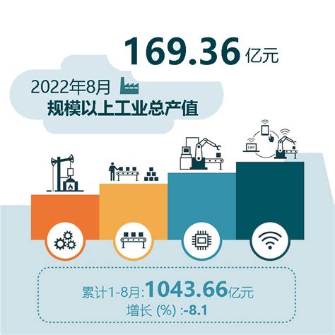 【文章】2022中国企业500强公布，营收首破百万亿元-Mac920的个人博客
