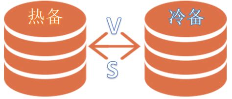 SQL Server 2019 安装指南 - 知乎