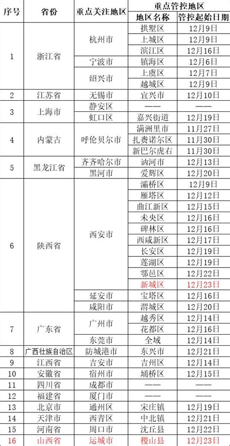 【本溪发布】本溪市疾病预防控制中心提醒（12月23日）_澎湃号·媒体_澎湃新闻-The Paper