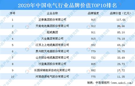 中国电建2021年度业绩说明会