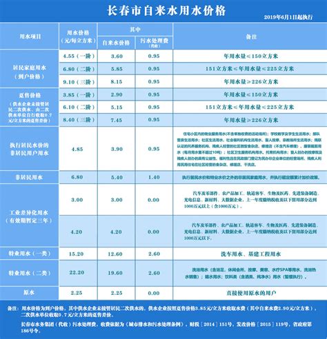 2022年武安市城市建设状况公报：武安市城市城区人口24.68万人，同比增长0.57%_智研咨询