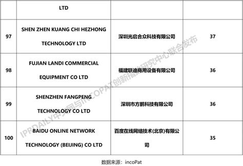 深圳PCT国际专利申请连续16年排名国内第一 占全国总量30.63%凤凰网广东_凤凰网