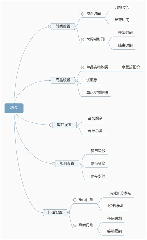 秒杀活动玩法全拆解：如何通过限时秒杀集聚流量？ | 人人都是产品经理